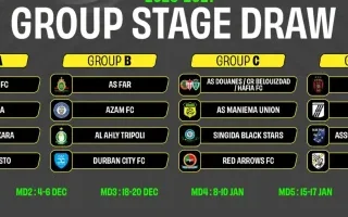 Coupe de la Confédération CAF : Al Ahly-Raja en tête d'affiche du tirage